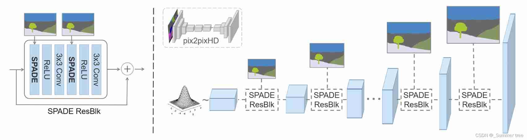 Insert picture description here