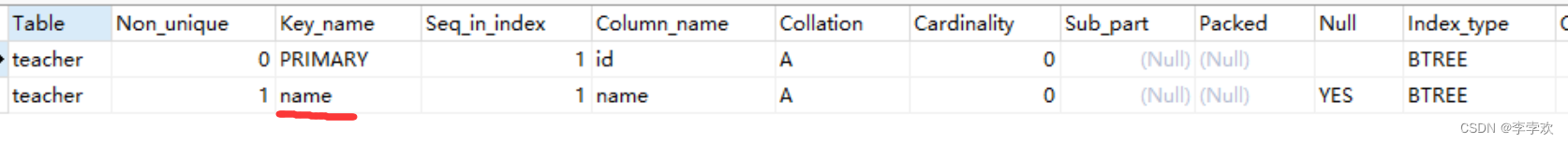 This time, thoroughly understand the MySQL index