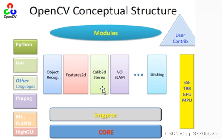 Visual studio 2022 downloading and configuring opencv4.5.5