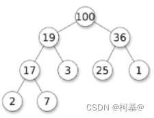  Insert picture description here 