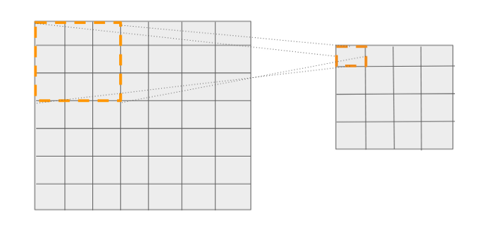 细说物体检测中的Anchors
