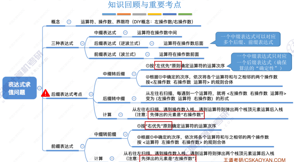 栈、队列和数组