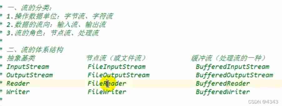 Common architectures of IO streams