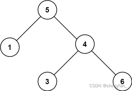 98. Verify the binary search tree ●●