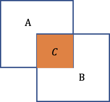 Common evaluation indexes of medical image segmentation