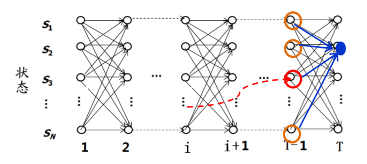  Insert picture description here 