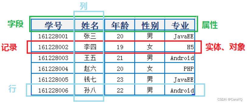  Insert picture description here 