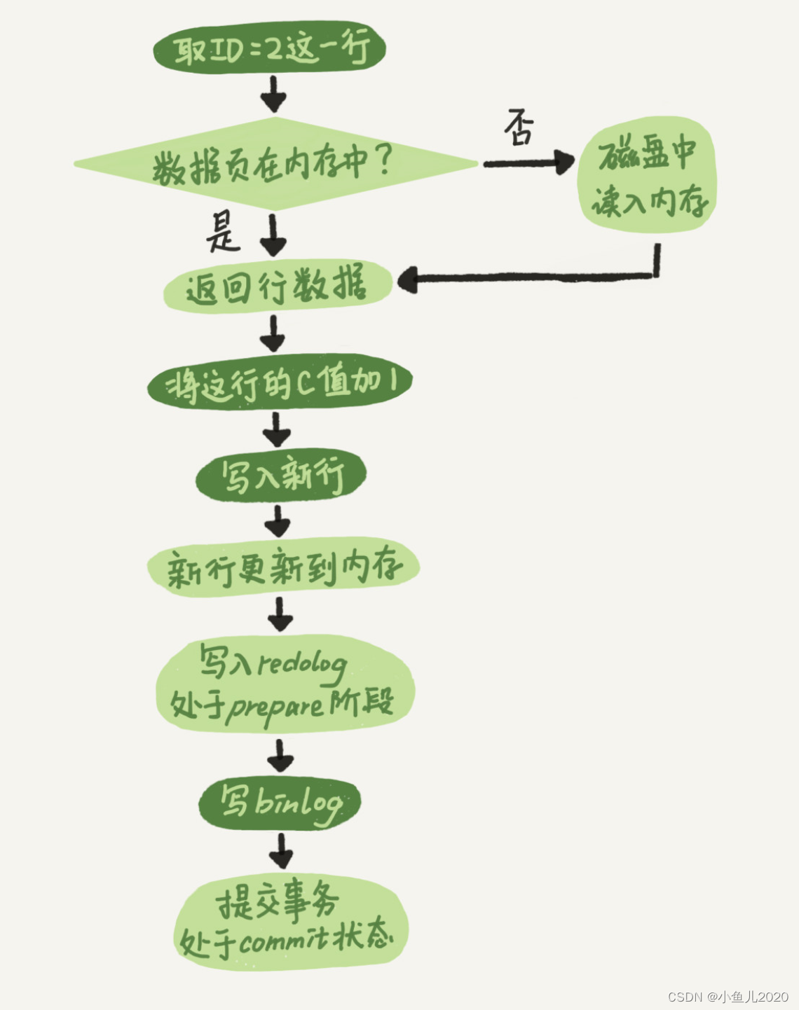 在這裏插入圖片描述