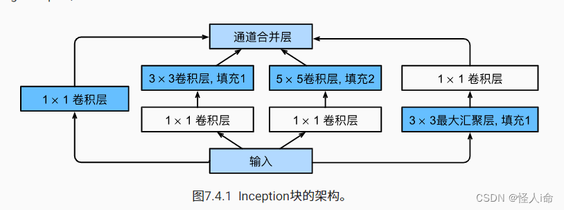 [外链图片转存失败,源站可能有防盗链机制,建议将图片保存下来直接上传(img-Lo8jg1fi-1658474784355)(C:\Users\a1823.MMY\AppData\Roaming\Typora\typora-user-images\1647139071375.png)]