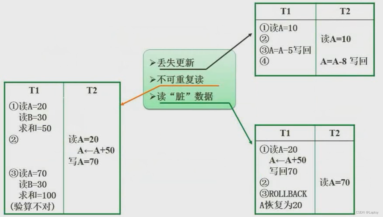 软件设计师：03-数据库系统