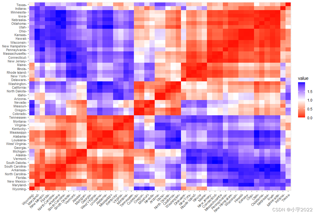 Cluster Analysis in R Simplified and Enhanced