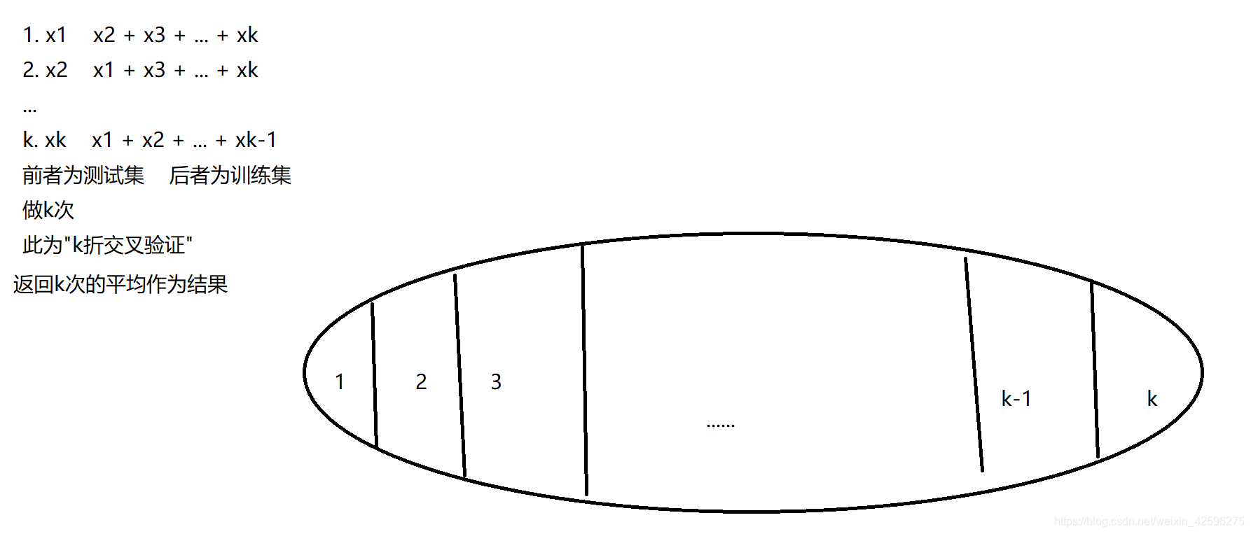  Insert picture description here 