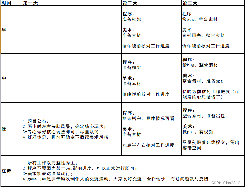 Game jam development cycle