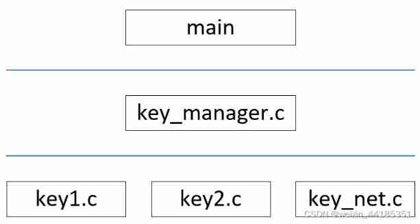  Please add a picture description 