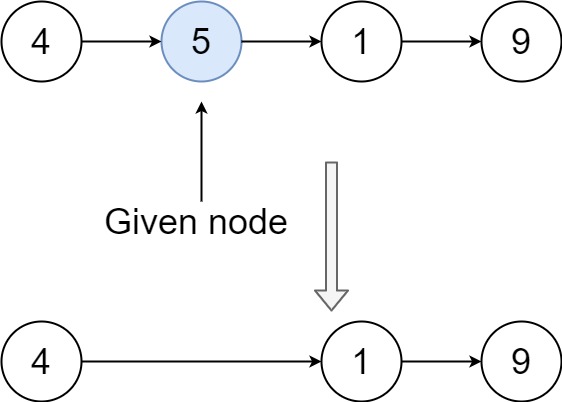 Leetcode 237. delete nodes in the linked list