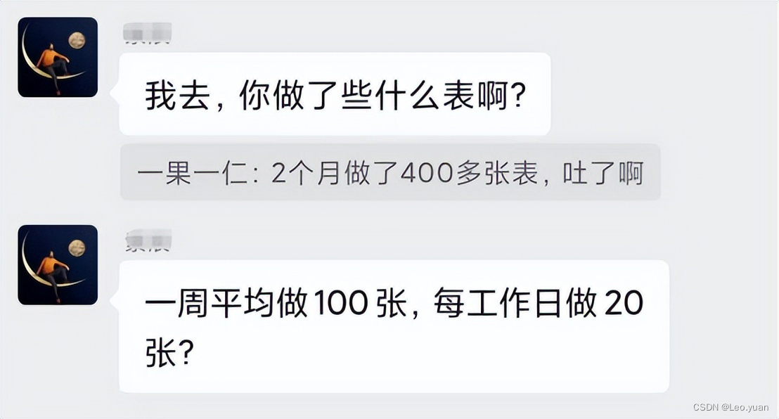 一直以为做报表只能用EXCEL和PPT，直到我看到了这套模板（附模板