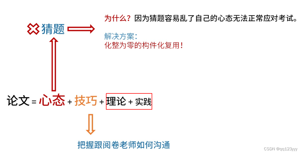 如何顺利通过下半年的高级系统架构设计师？