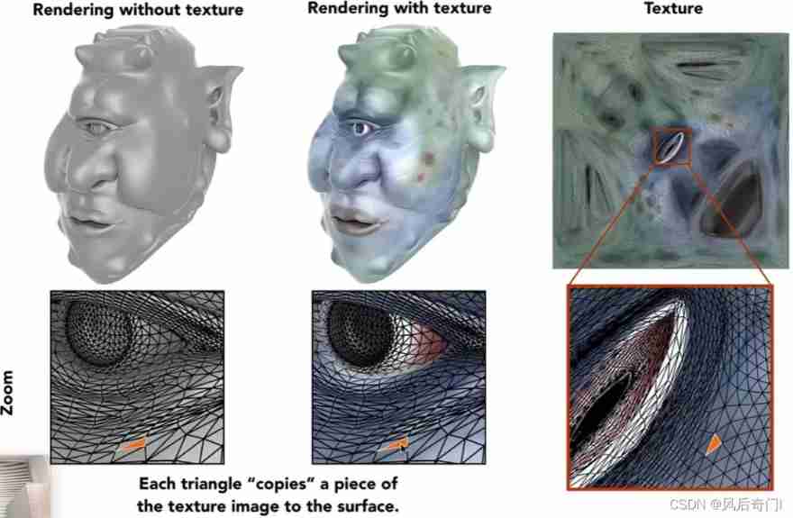  Application of texture mapping 