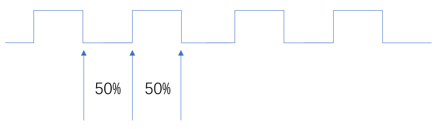 Timing analysis and constraints based on xlinx (1) -- what is timing analysis? What are temporal constraints? What is temporal convergence?