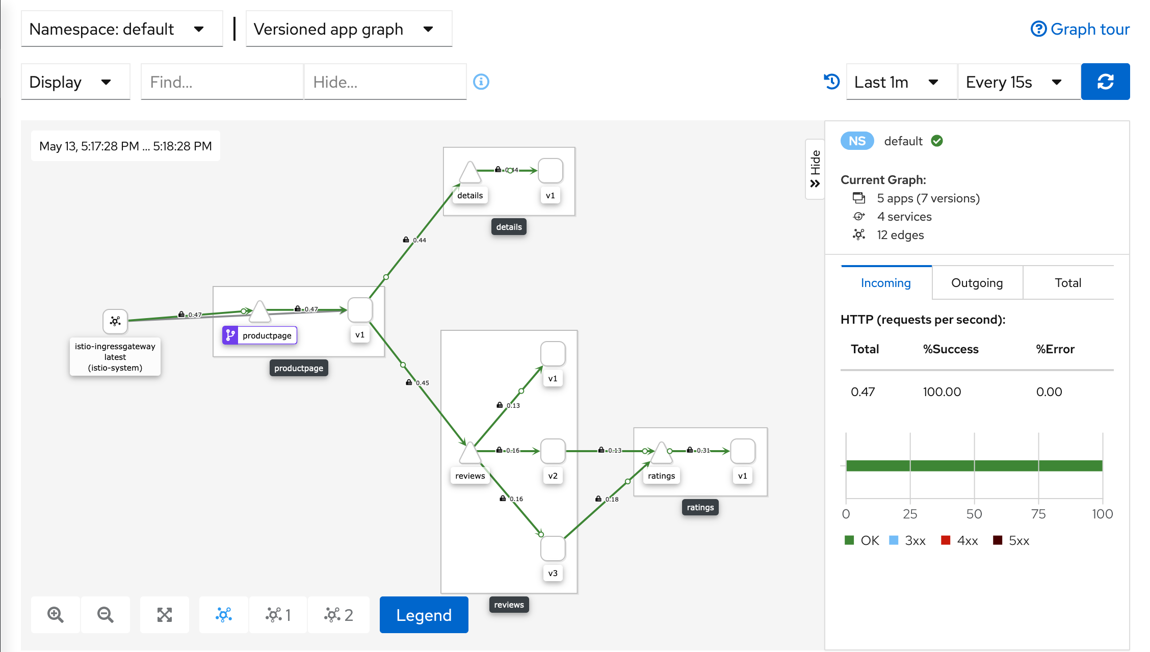 Istio1.12: installation and quick start