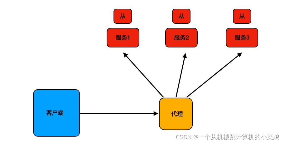 [外链图片转存失败,源站可能有防盗链机制,建议将图片保存下来直接上传(img-kwMDr36U-1659268609808)(C:\Users\王率宇\AppData\Roaming\Typora\typora-user-images\image-20220731100727888.png)]