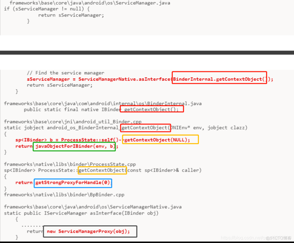 Binder communication process and servicemanager creation process