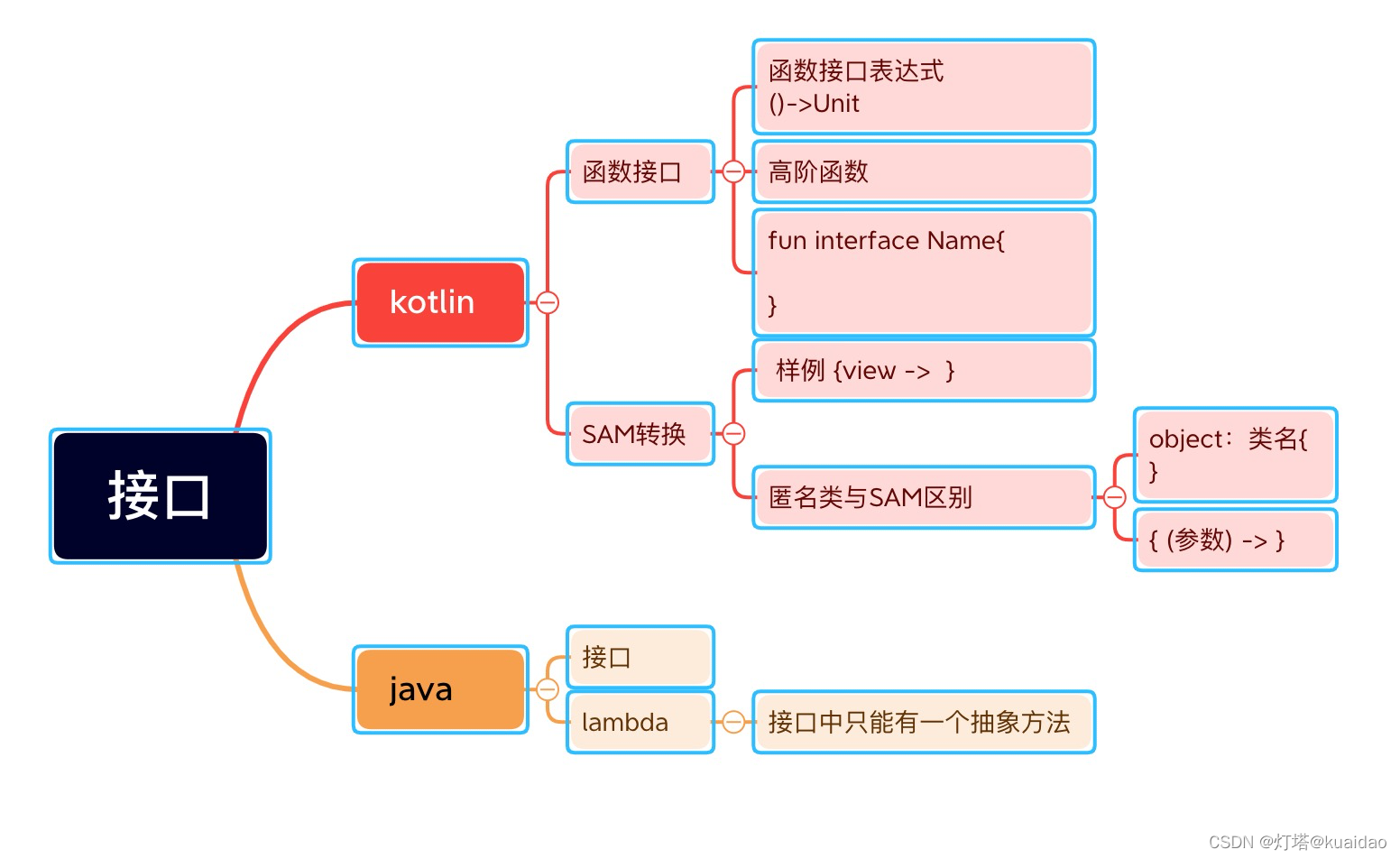  Insert picture description here 