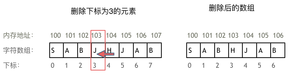  Algorithm clearance array 1