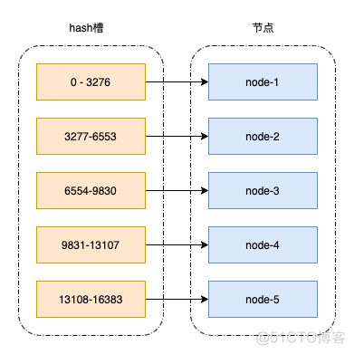 Redis源码解析：Redis Cluster_客户端_04