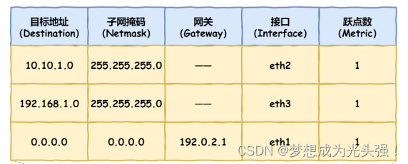 我的勇敢对线之路--详细阐述，浏览器输入URL发生了什么