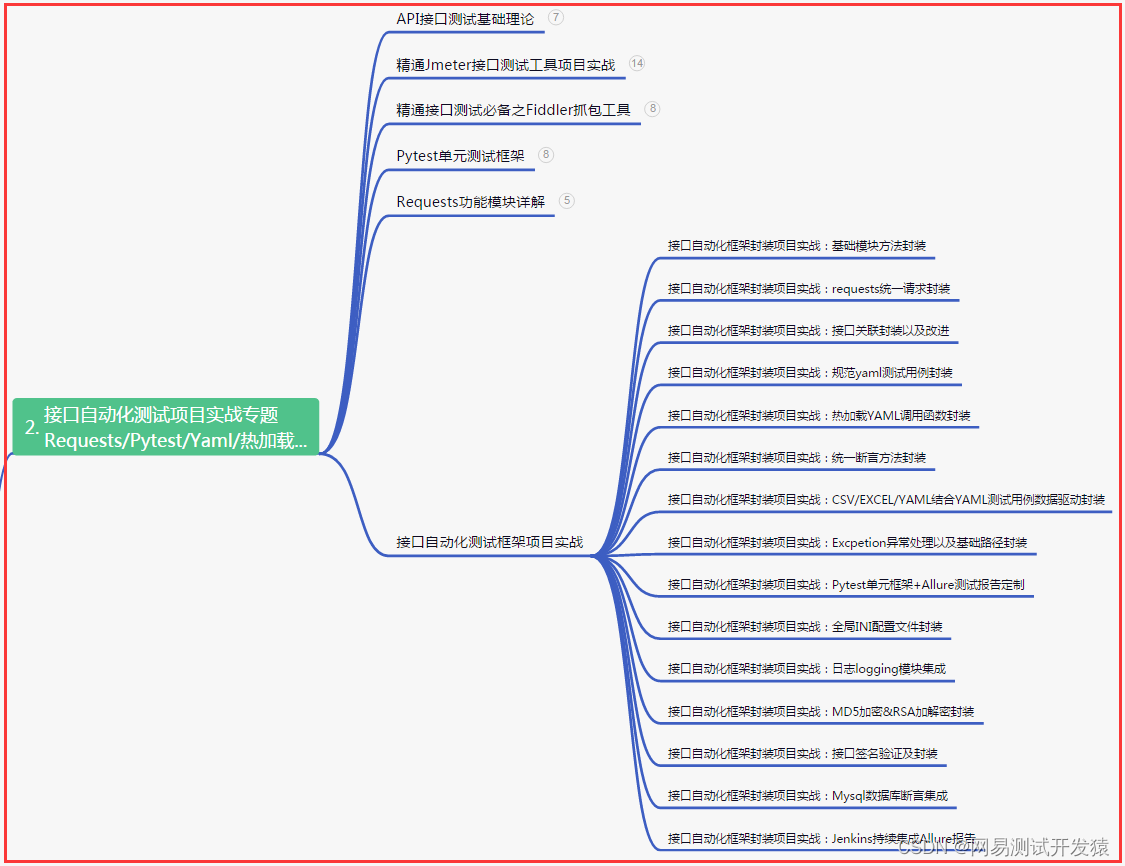 Have you ever been confused? Once a test / development programmer, ignorant gadget C bird upgrade