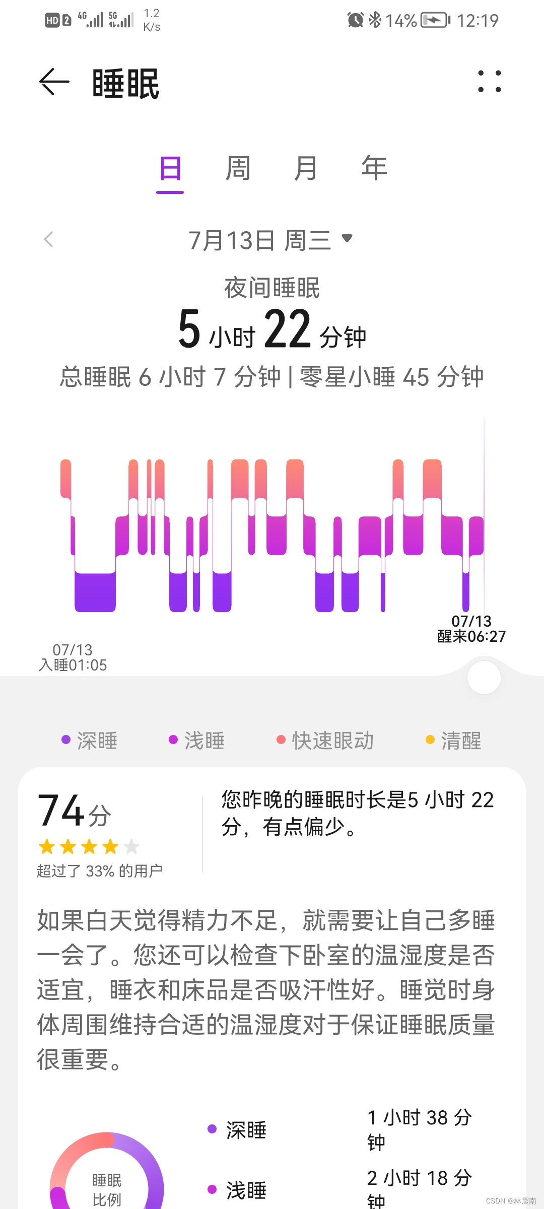 Today's sleep quality record 74 points