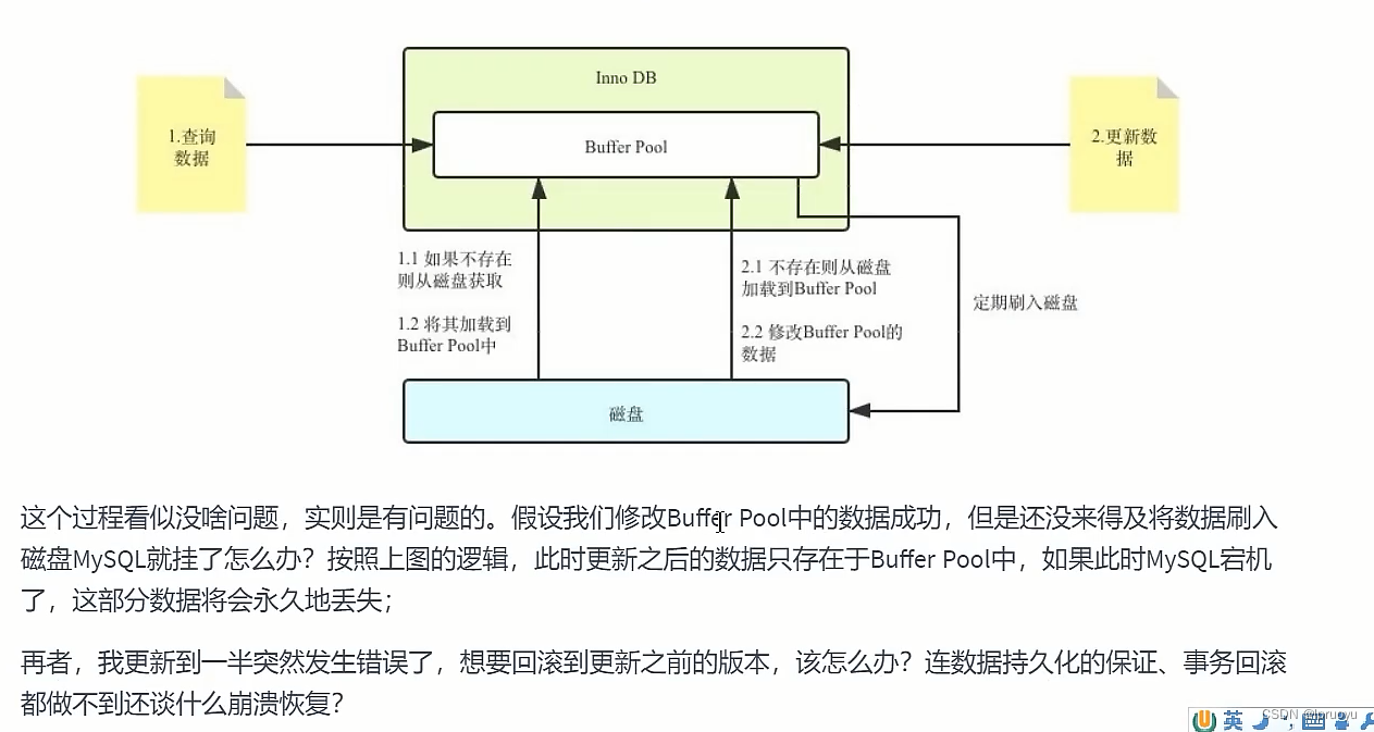  Insert picture description here 