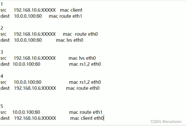 Lvs-dr mode single network segment case