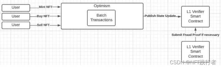NFT Platform Security Guide (2)