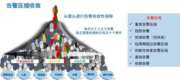 What is SRE? A detailed explanation of SRE operation and maintenance system