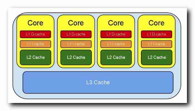 [Android reverse] function interception (use cache_flush system function to refresh CPU cache | refresh CPU cache disadvantages | recommended time for function interception)