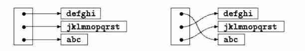 It's hard to hear C language? Why don't you take a look at this (V) pointer