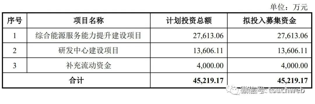 经纬信息IPO过会：年营收3.5亿 叶肖华控制46.3%股权