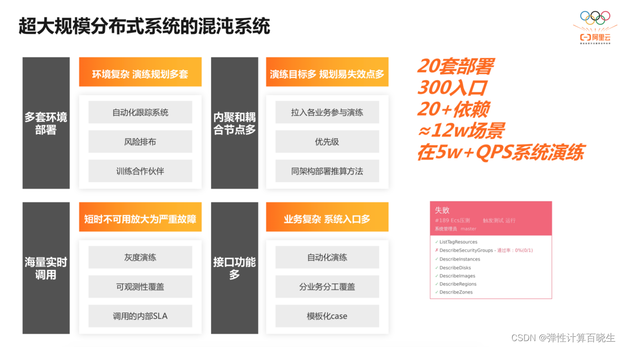 阿里云技术专家秦隆：可靠性保障必备——云上如何进行混沌工程？