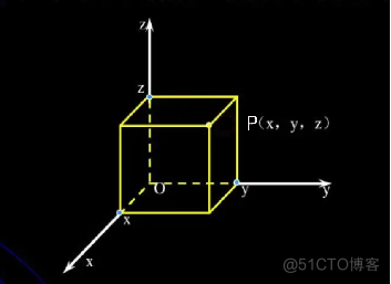 数字孪生园区场景中的坐标知识_世界坐标系_02