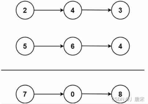 One brush 145 force deduction hot question-2 sum of two numbers (m)