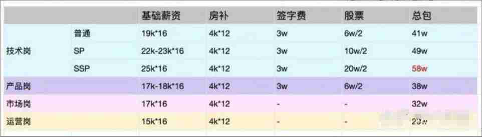 Insert picture description here