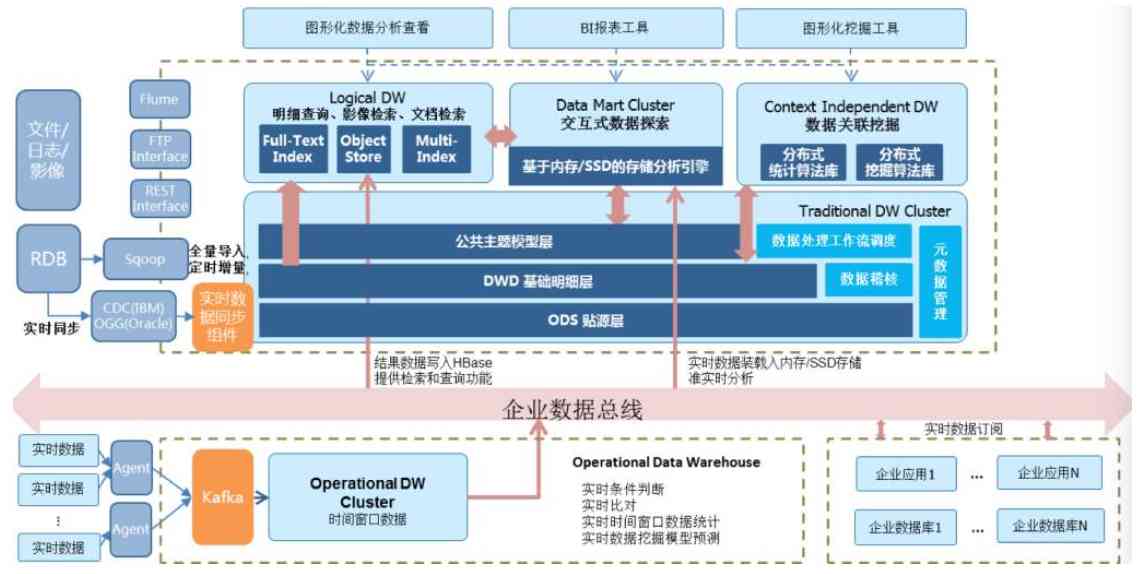 数据产品不就是报表吗？大错特错！这分类里有大学问