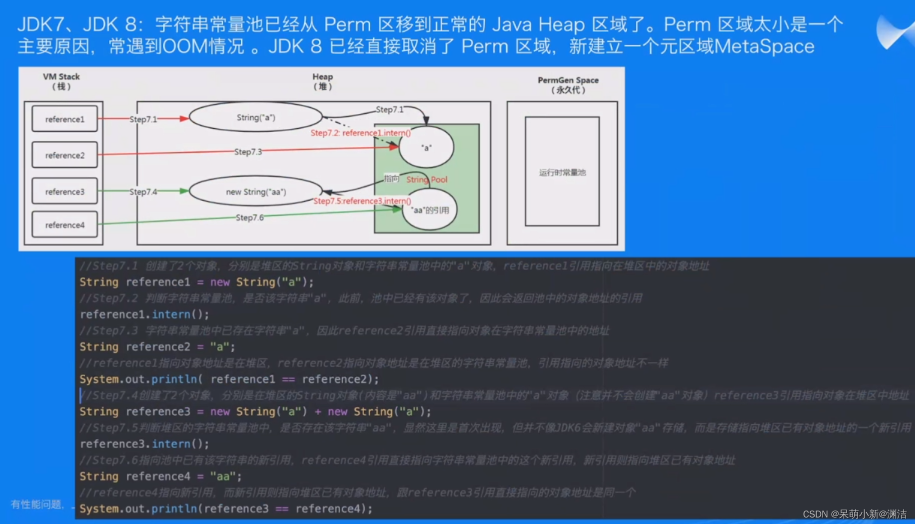 [ Failed to transfer the external chain picture , The origin station may have anti-theft chain mechanism , It is suggested to save the pictures and upload them directly (img-R2Z8EEKX-1656732438624)(E:\markdown note \java\ performance tuning .assets\image-20220702103733003.png)]