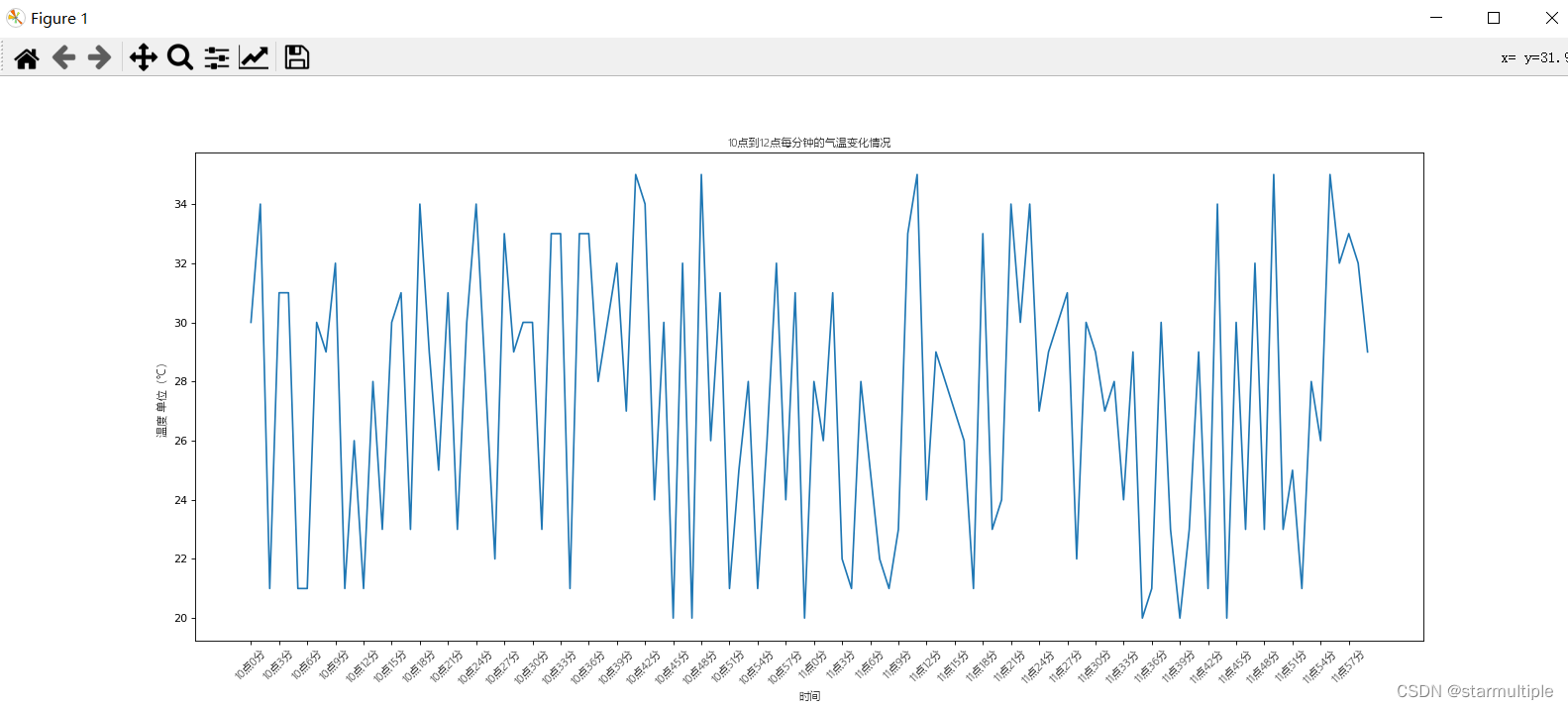 Matplotlib line chart, text display, win10