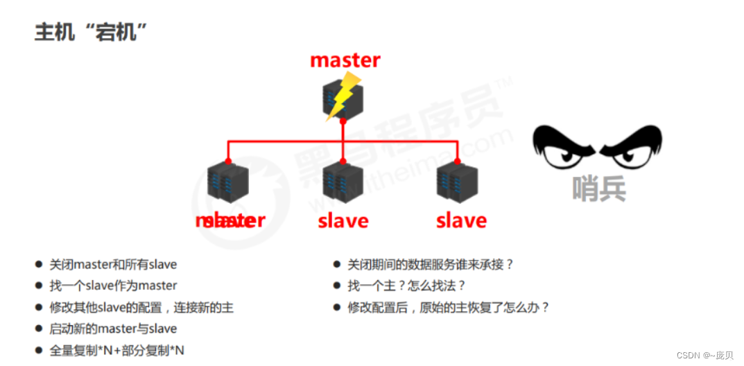 [Impossible de transférer l'image de la chaîne externe,Il peut y avoir un mécanisme antivol à la station source,Il est recommandé de sauvegarder l'image et de la télécharger directement(img-yDIlZWmP-1656665781972)(C:/Users/86158/AppData/Roaming/Typora/typora-user-images/image-20220701160545617.png)]