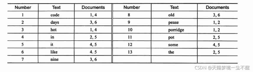  Insert picture description here 