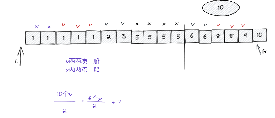 leetcode：881. 救生艇