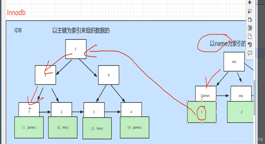 常见（MySQL）面试题（含答案）